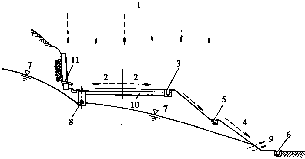 1.2 公路排水的类型